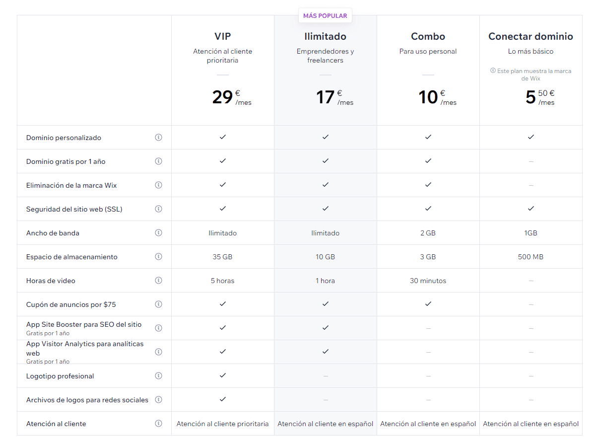 Ventajas y desventajas de diseñar tu propia web