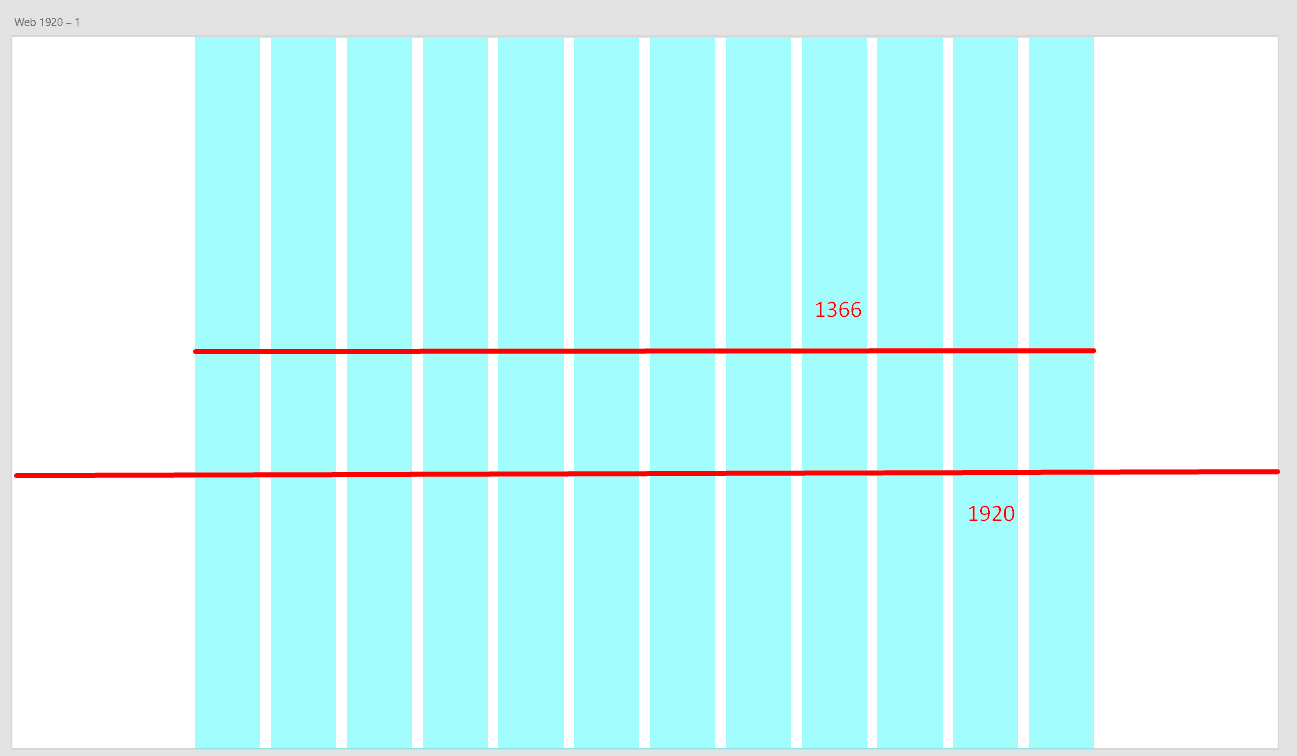 Qué resolución de pantalla usar para diseñar una web